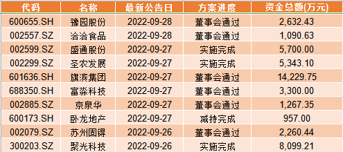 2022年以来跌破员工持股购买成本股票前十名重点分析:洽洽食品(002557